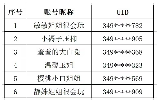 B站发布部分违法违规用户名单