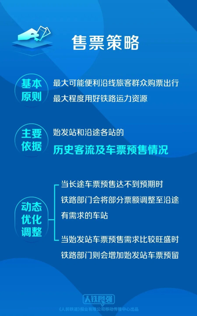 8月12日，12306解释铁路售票政策