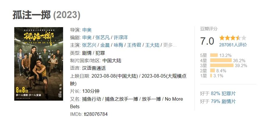 孤注一掷》由宁浩担任监制，申奥担任编剧和导演，而张艺兴、金晨、咏梅和王传君则领衔主演。这部电影根据上万起真实诈骗案例改编，首次在大银幕上揭示了境外网络诈骗的骇人内幕。