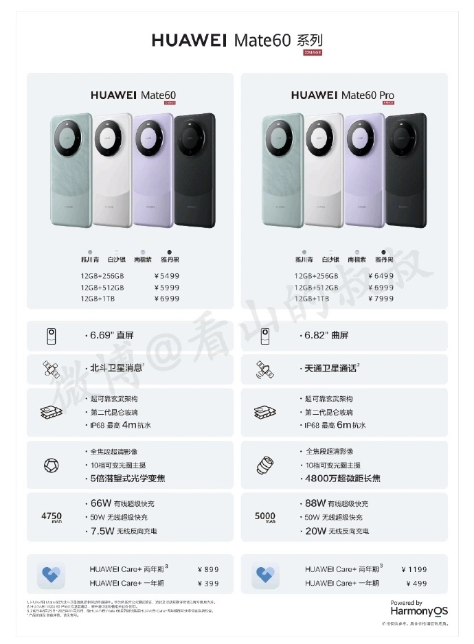 华为Mate 70即将发布：量产启动，备货增加，价格超苹果16 30%,华为Mate,70,iPhone,16,鸿蒙系统,智能手机发布,70系列价格,Mate,70发布时间,第1张