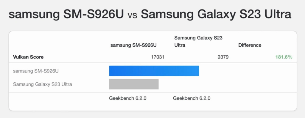 三星S24的GeekBench 6 Vulkan跑分信息