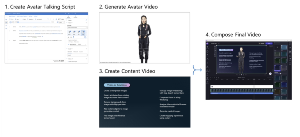 Azure AI TTS avatar预览上线