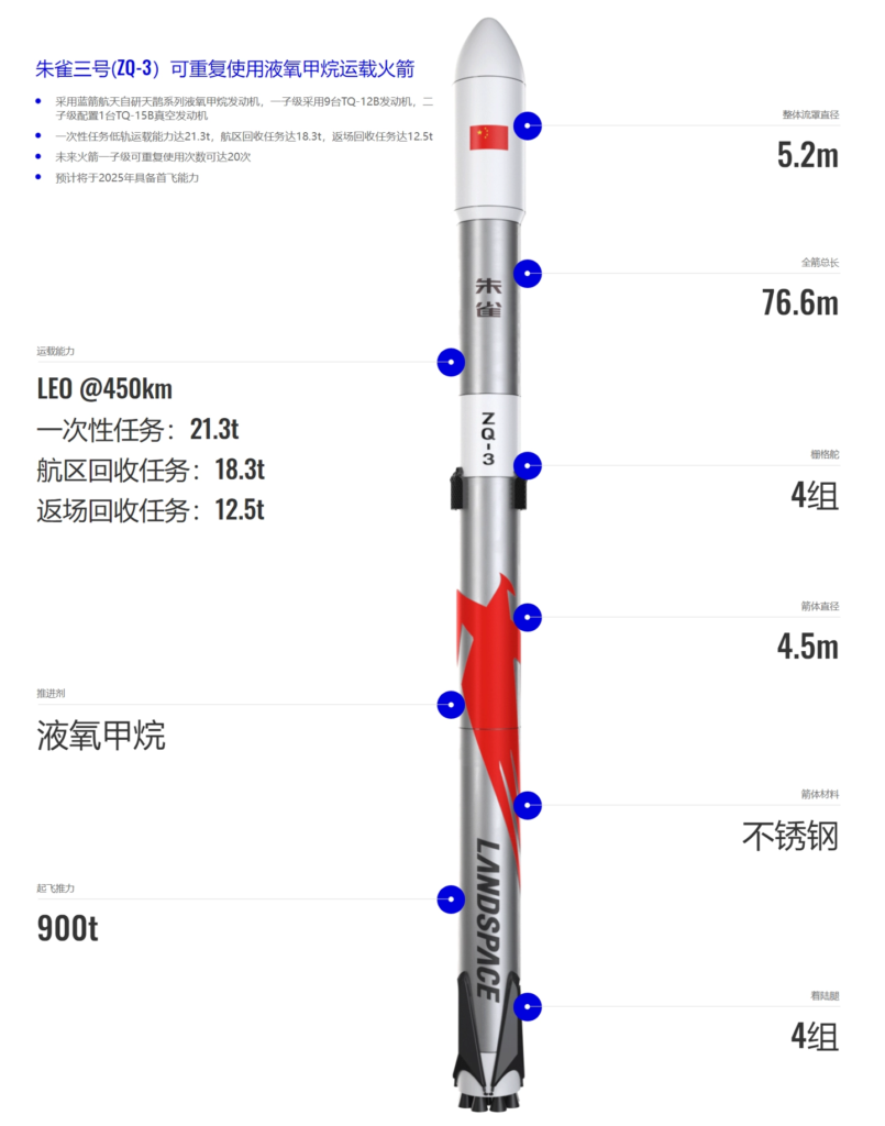 朱雀三号可复用液氧甲烷运载火箭