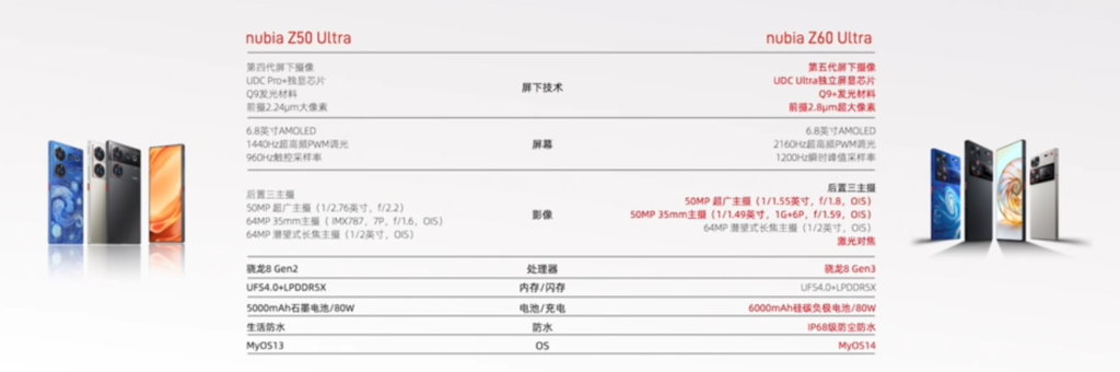 努比亚 Z60 Ultra配置