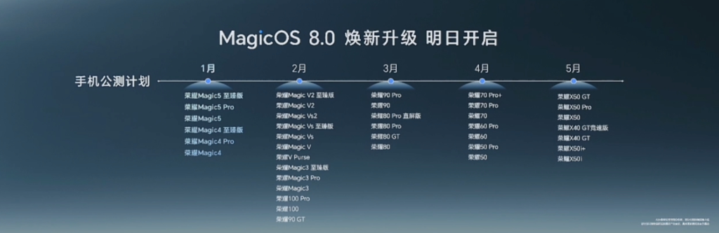 荣耀发布MagicOS 8.0系统