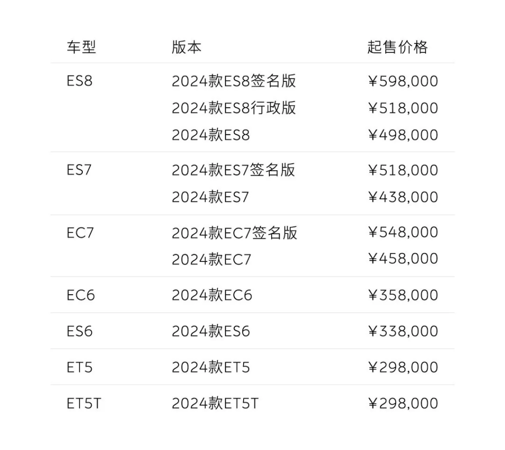 蔚来2024款车型开启预定