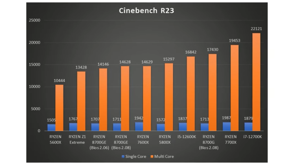 AMD新款锐龙7 8700GE处理器测试