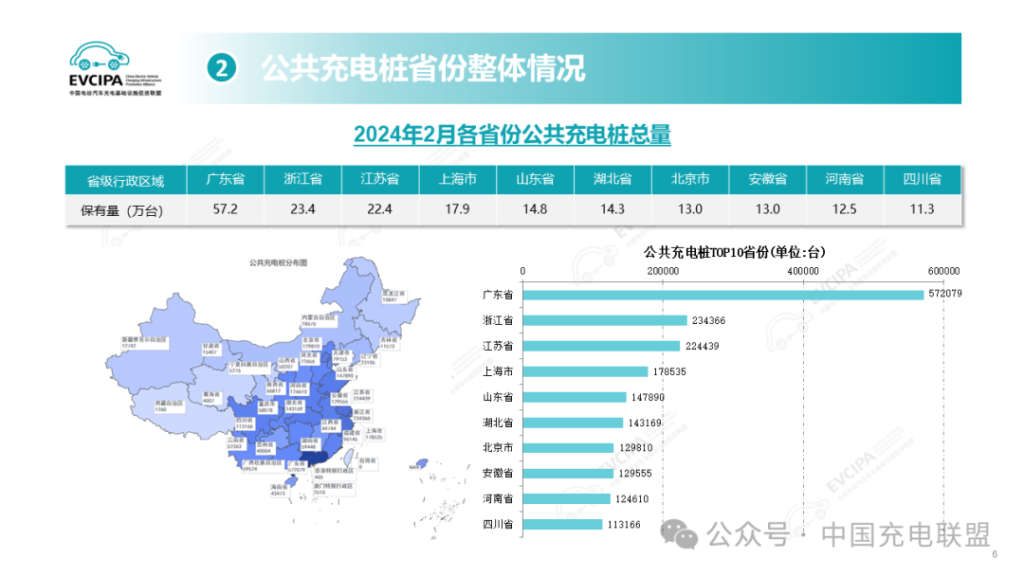 全国公共充电桩数量持续增长，2024年2月同比增长51.2%