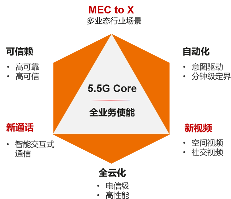 海南移动联手华为打造首个5G-A示范区