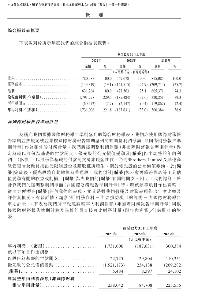 嘀嗒出行再次向港交所递交主板上市申请，去年收入8.151亿元