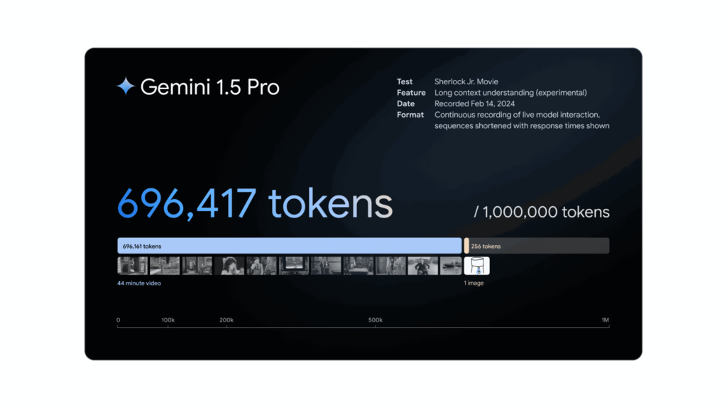 谷歌推出Gemini 1.5 Pro公共预览版