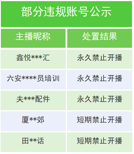 微信视频号打击汽车行业低俗擦边营销行为