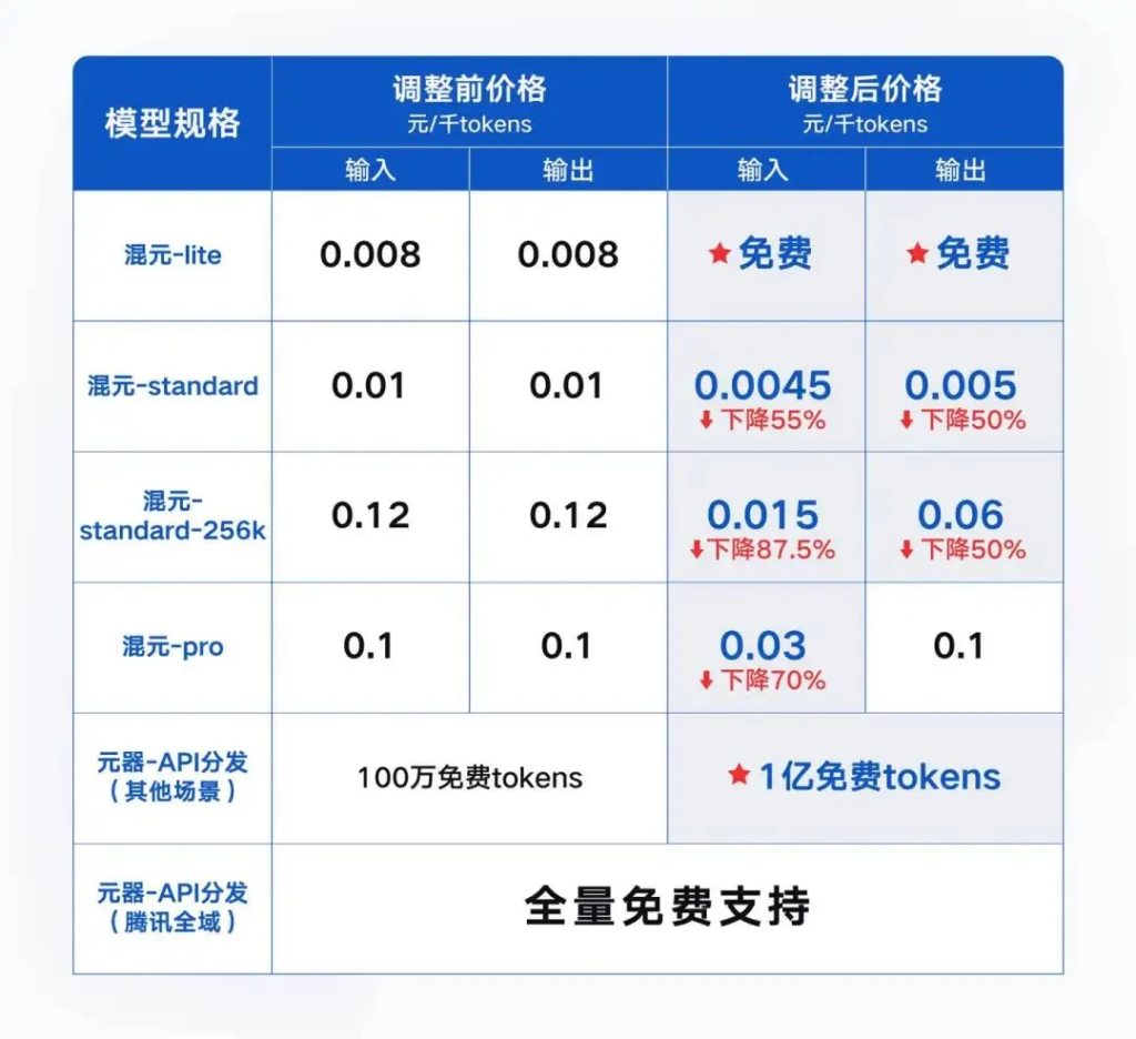 混元-lite模型免费