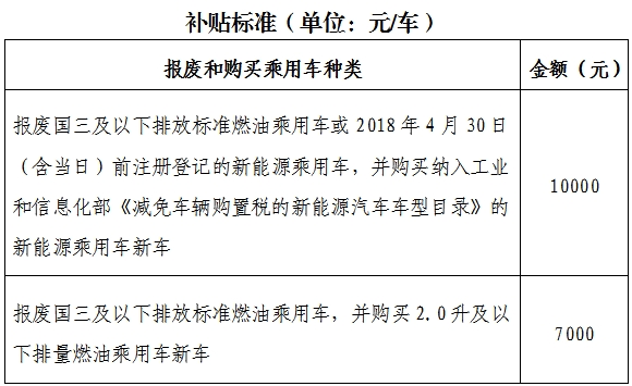 2024年北京市汽车以旧换新补贴实施细则