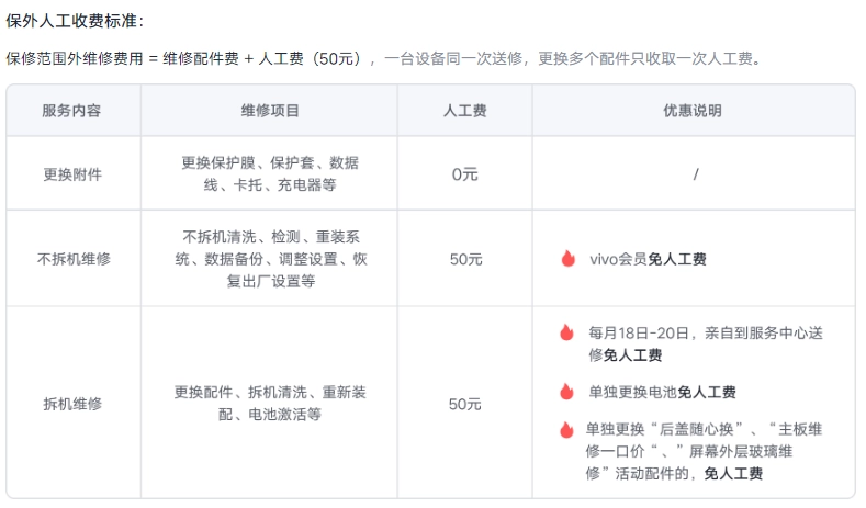 vivo S19/Pro手机维修备件价格