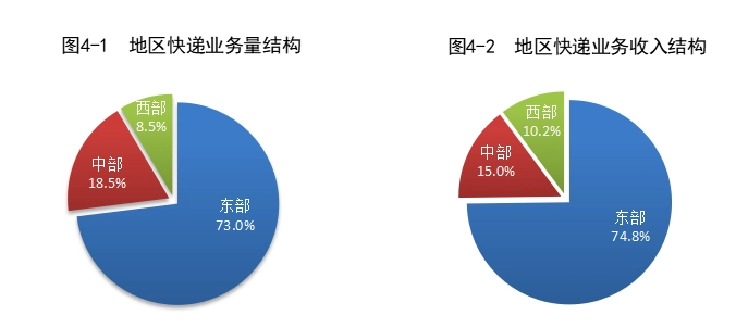 2024年上半年我国快递业务量