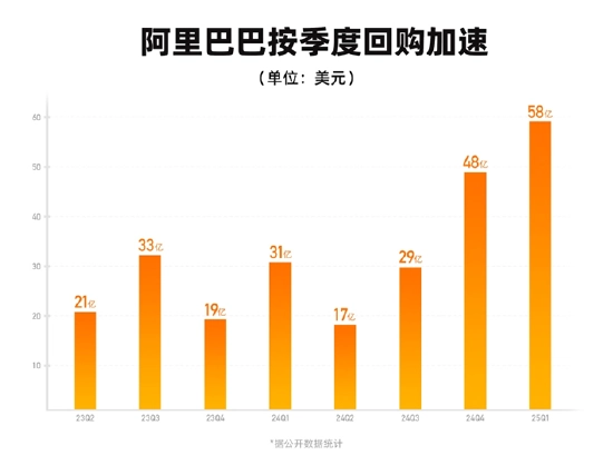 阿里巴巴2025财年首季