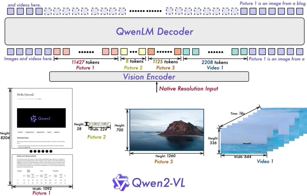 通义千问Qwen2-VL模型