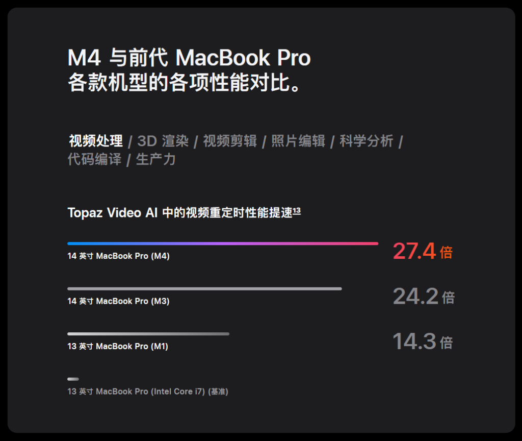 2024款MacBook Pro