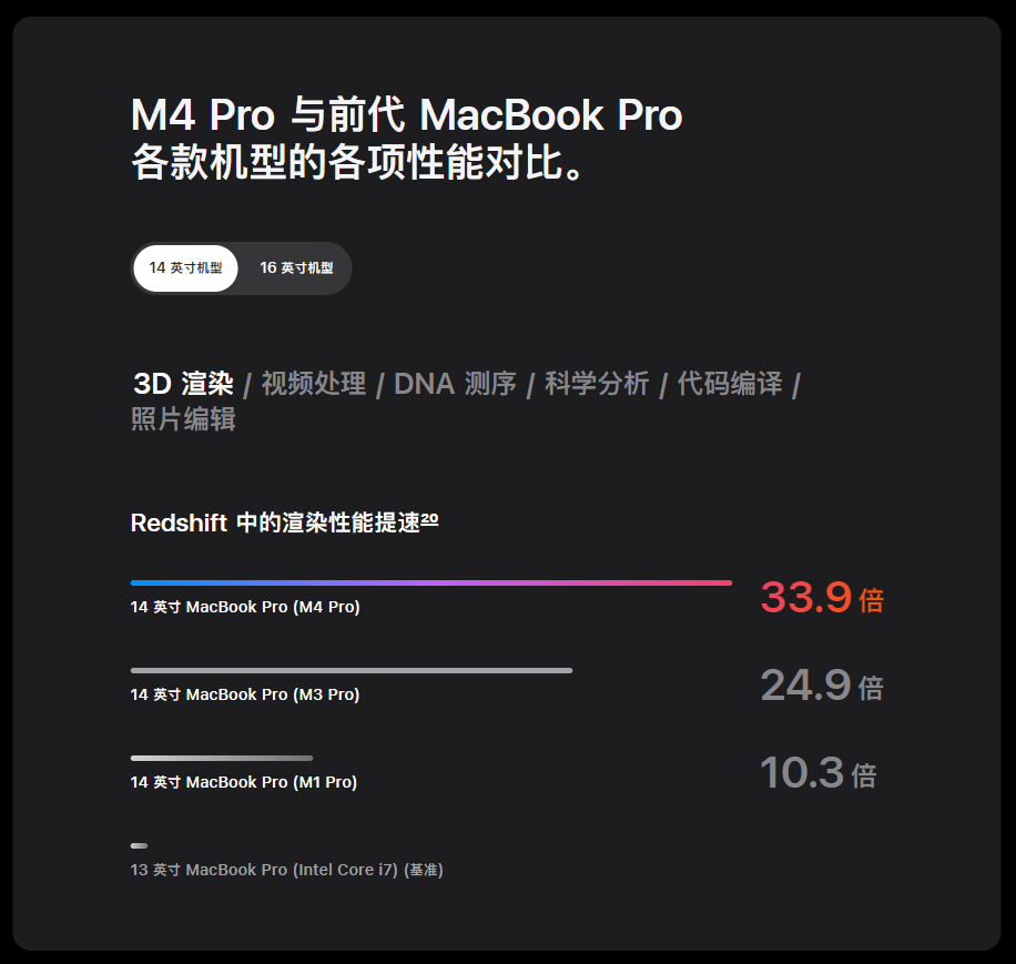 2024款MacBook Pro