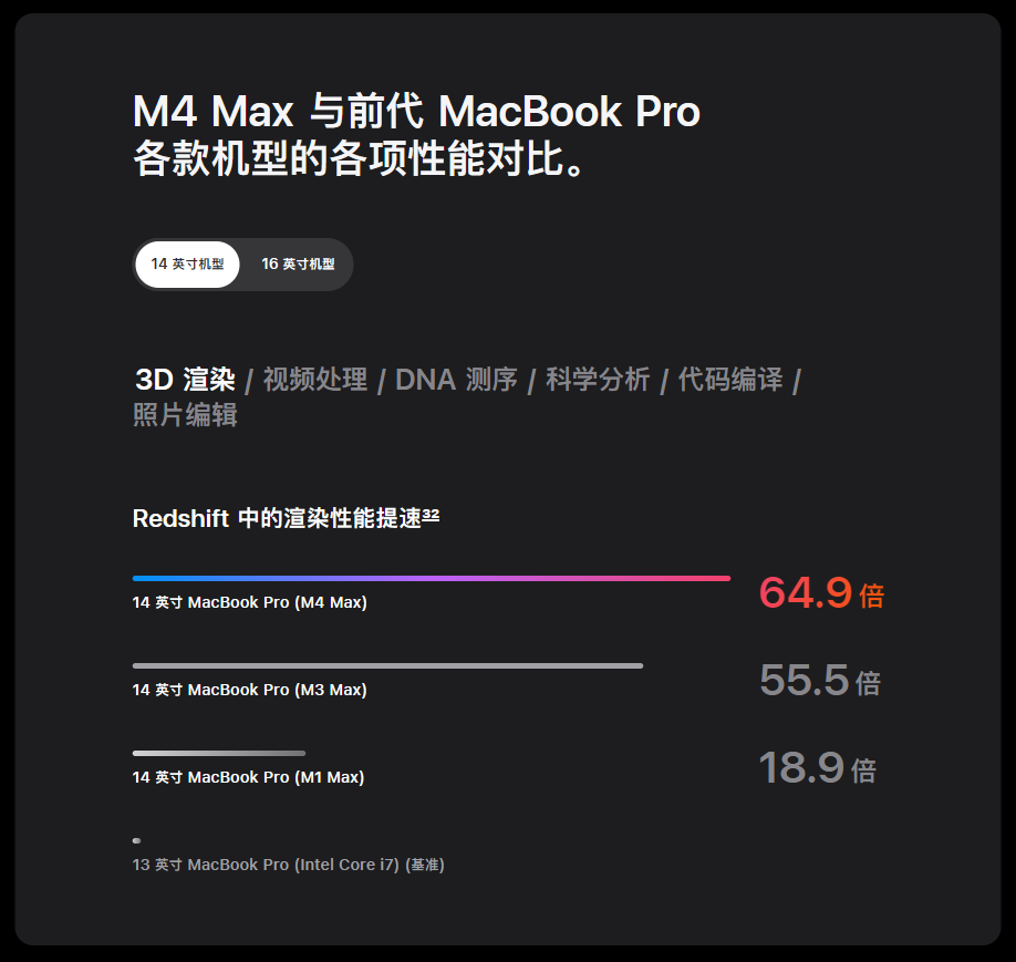 2024款MacBook Pro