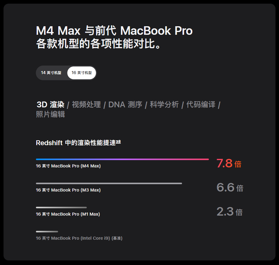 2024款MacBook Pro