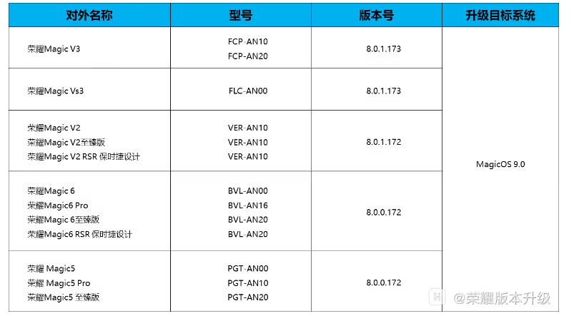 荣耀MagicOS 9.0内测招募启动 支持多款Magic系列手机