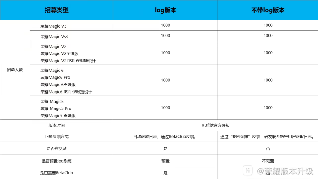 荣耀MagicOS 9.0内测招募启动 支持多款Magic系列手机