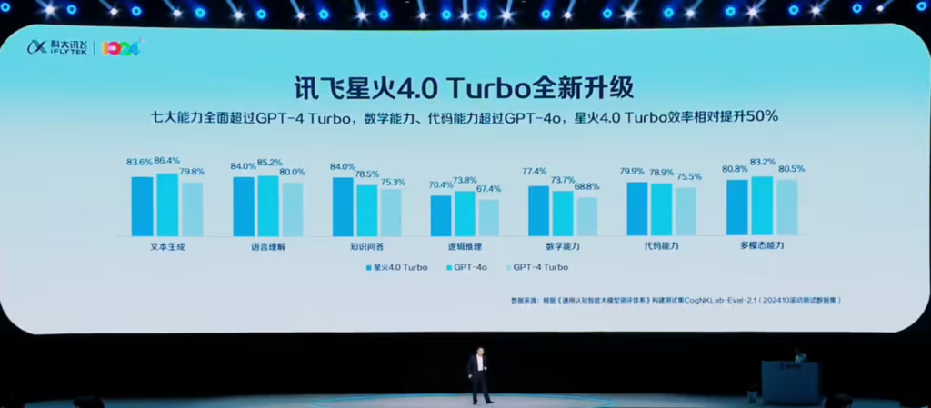 讯飞星火 4.0 Turbo