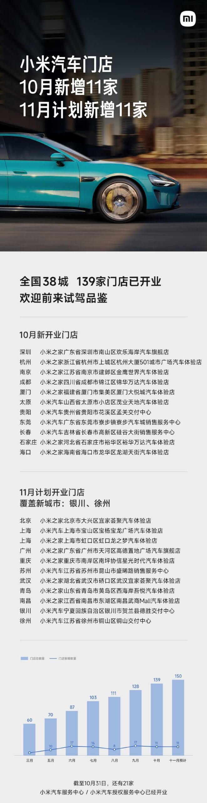 小米汽车全国零售和服务网络