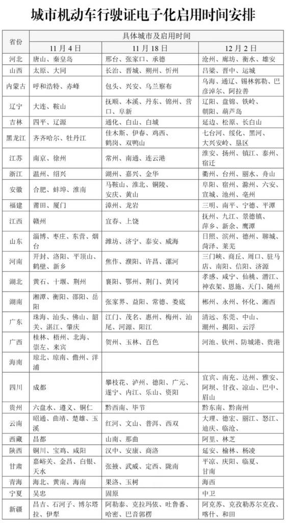 机动车行驶证电子化