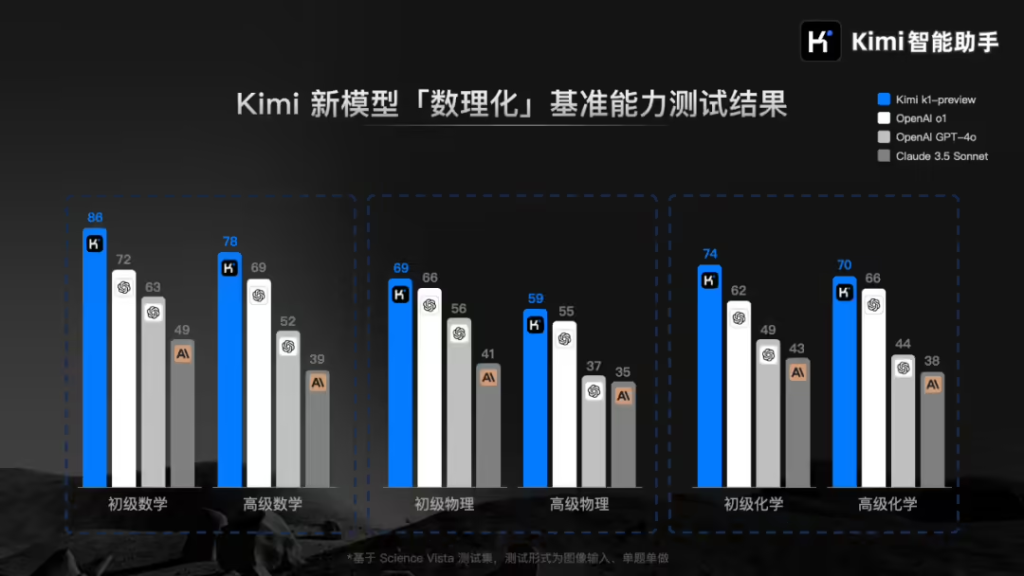 月之暗面推出视觉思考模型 K1：支持拍照答题