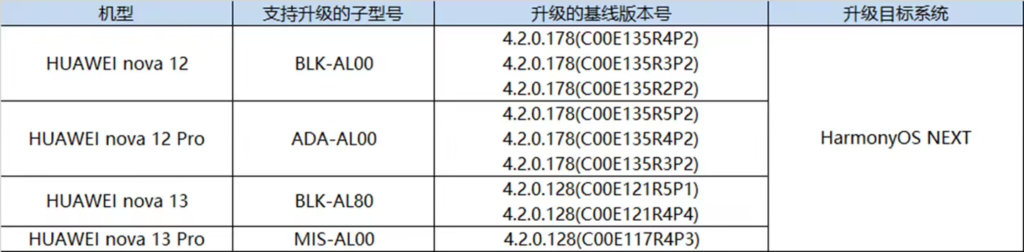 华为开启 HarmonyOS NEXT Beta 内测招募，nova 系列四款机型可参与