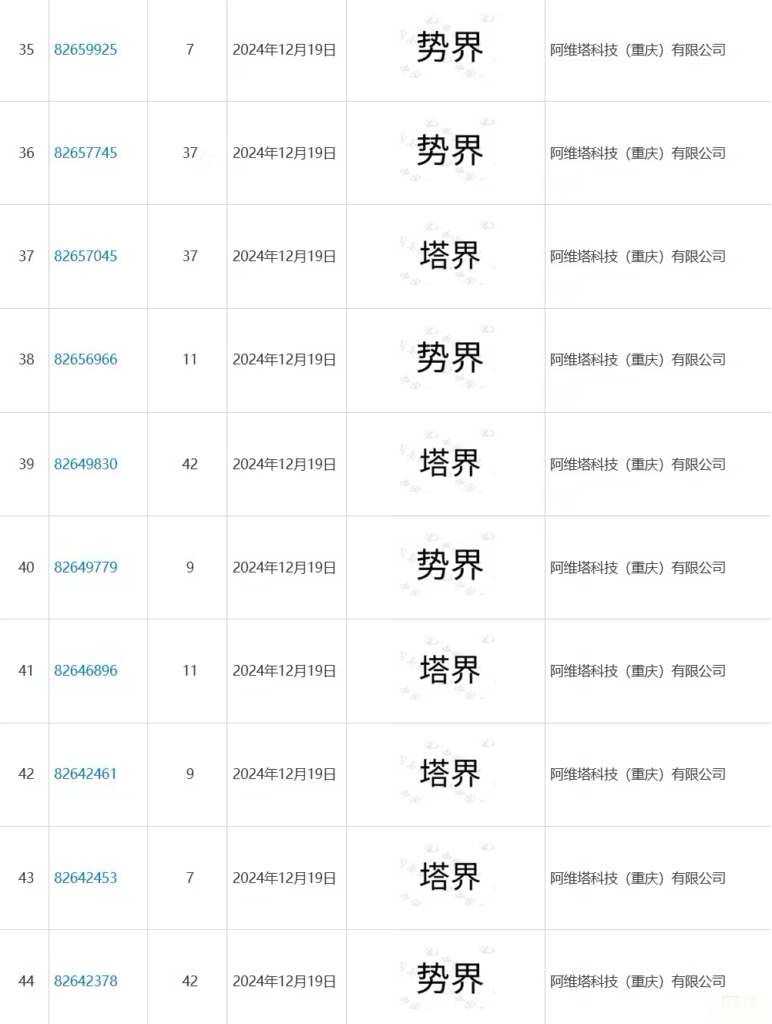 阿维塔科技新商标布局曝光，“塔界”“势界”商标进入审查阶段