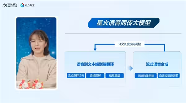 星火语音同传大模型