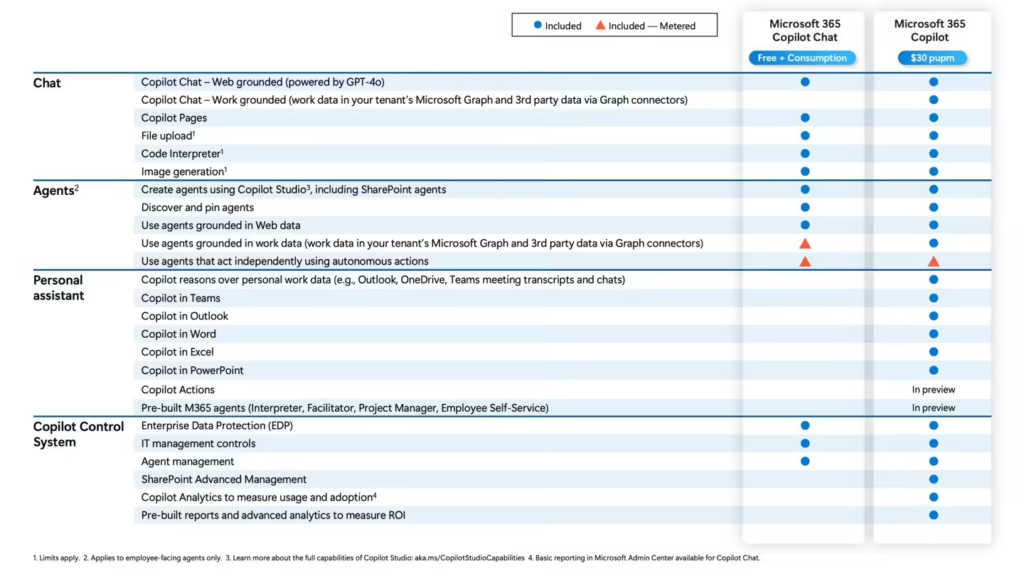 Microsoft 365 Copilot Chat