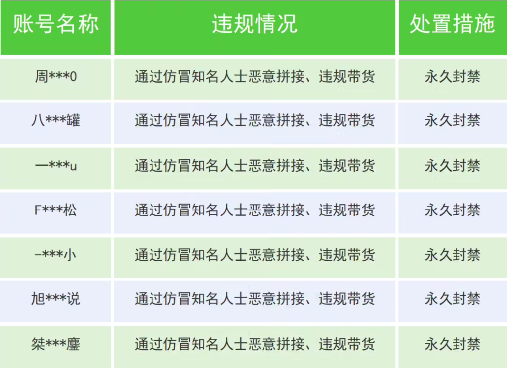 微信打击AI仿冒名人行为：关闭3281个违规账号