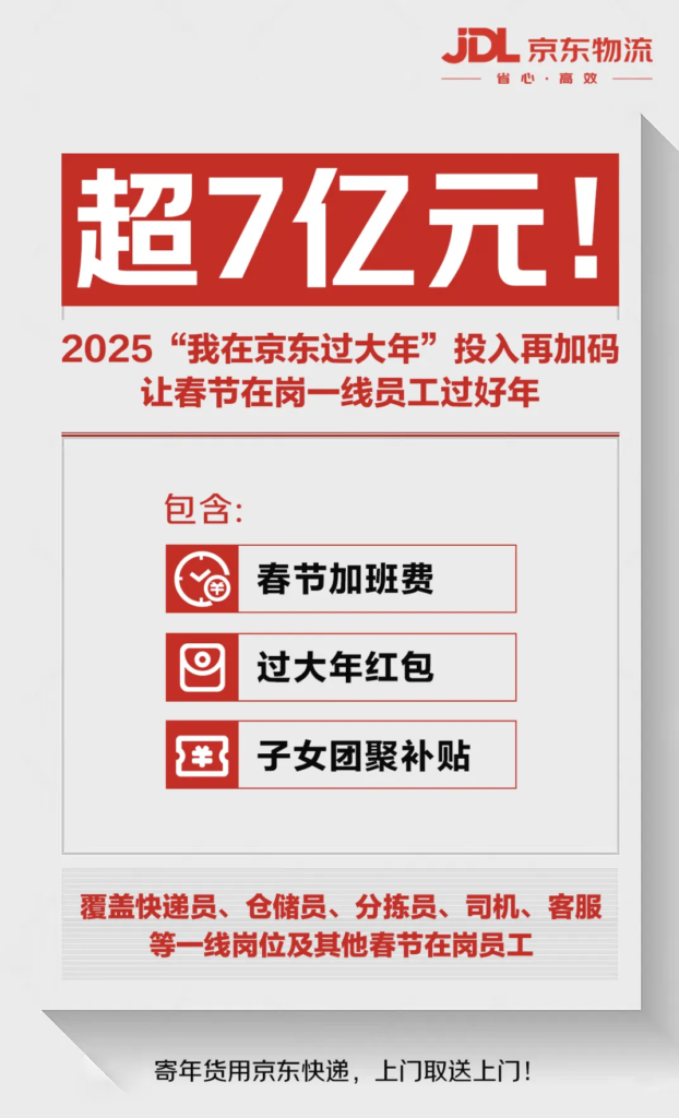 京东物流春节福利升级，超7亿元投入提升一线员工保障