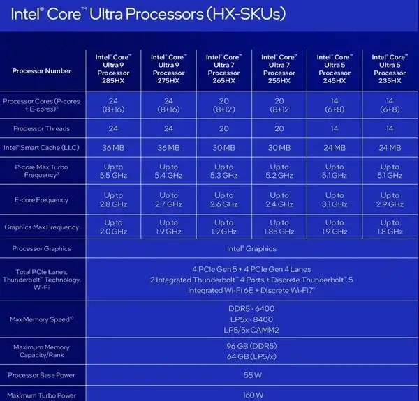 酷睿 Ultra 200HX/H/U 系列