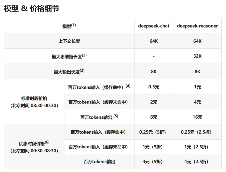 DeepSeek 推出 API 夜间错峰优惠