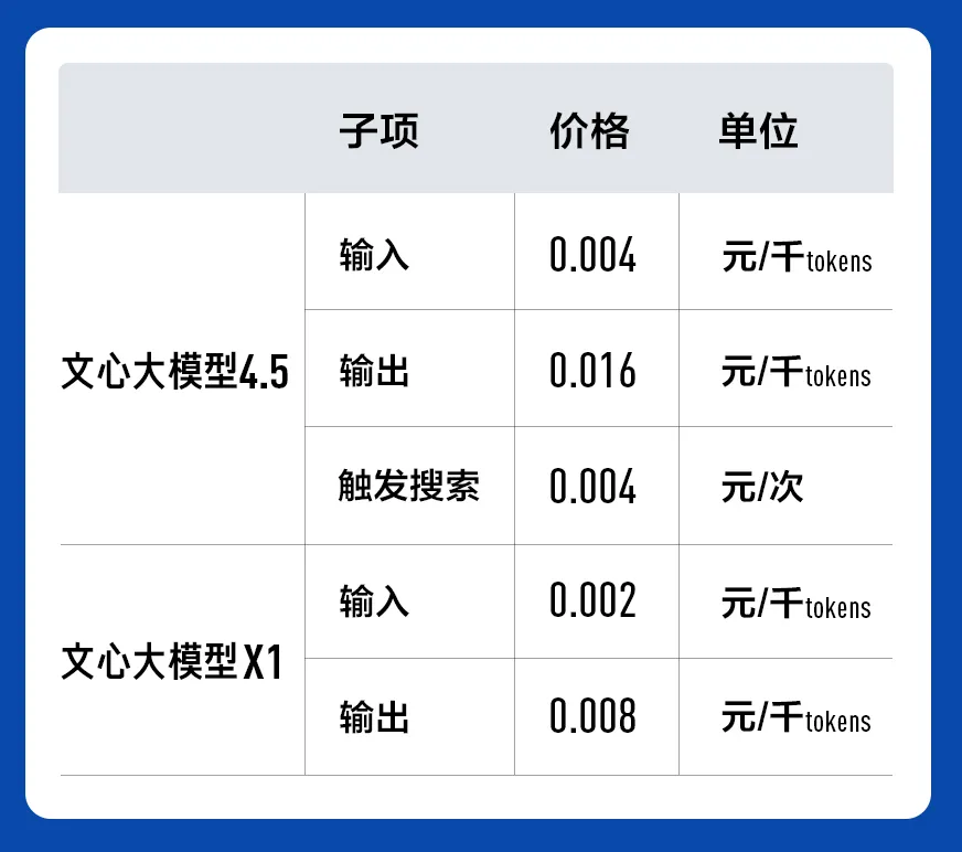 百度发布文心大模型 4.5 和 X1