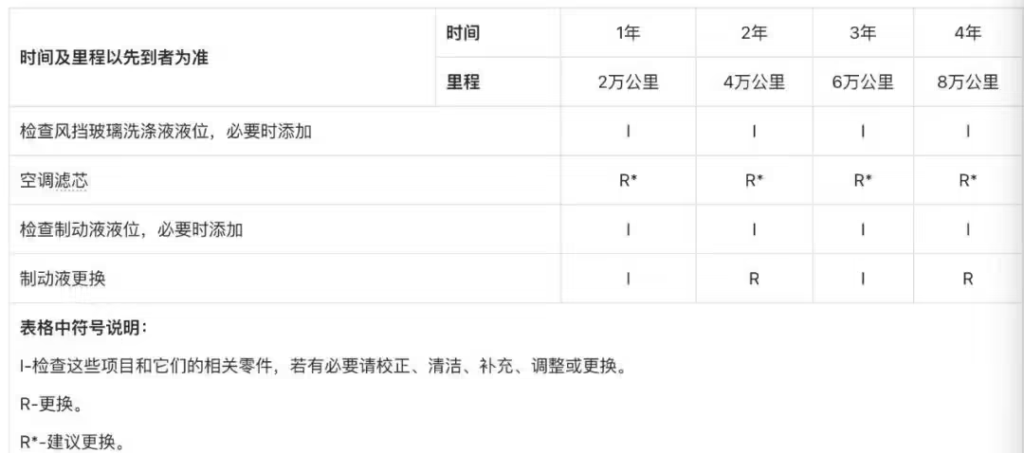 小米 SU7 Ultra 车辆保养计划