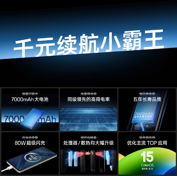 OPPO K12s
